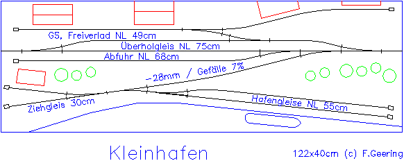 Gleisplan Kleinhafen