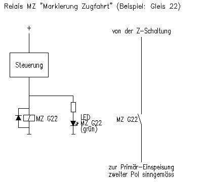 Anschaltung und Funktion von Relais MZ